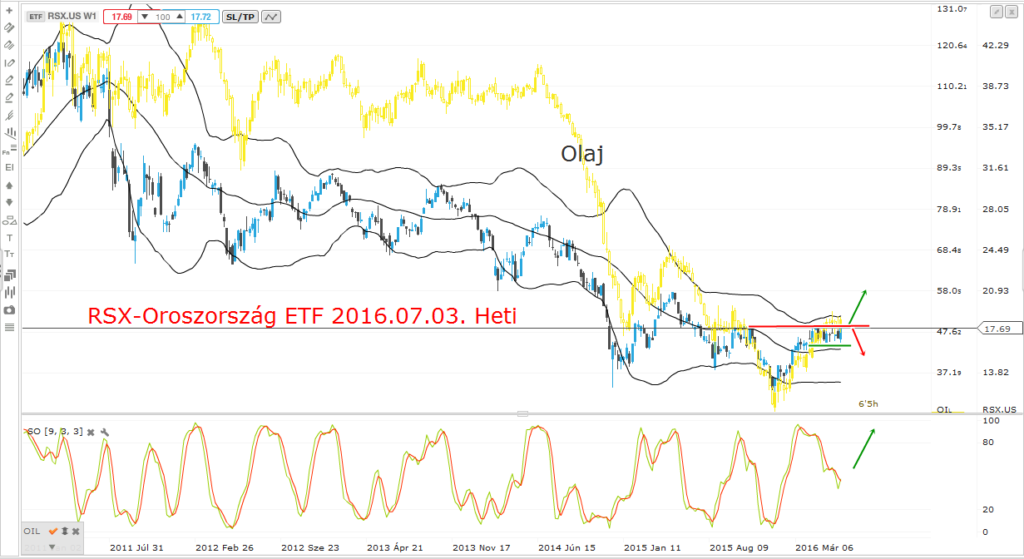 rsx-russia 2016.07.03. heti