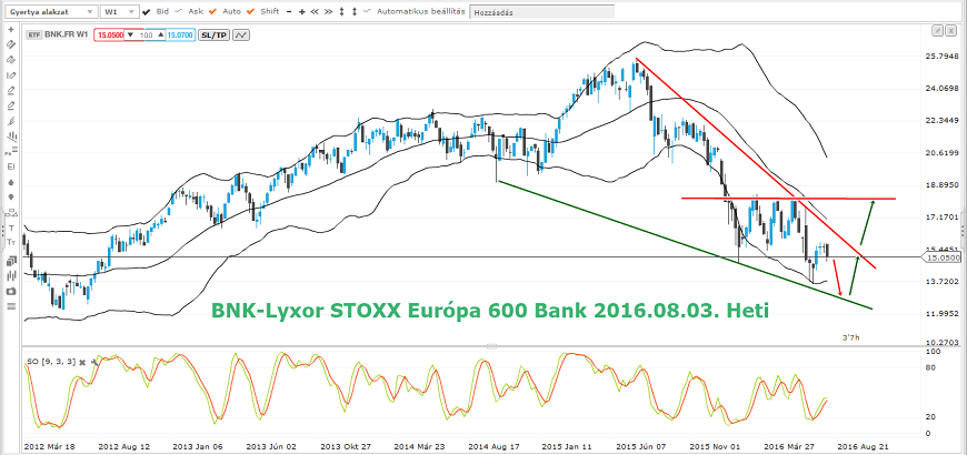 bnk-európa bank 2016.08.03. heti