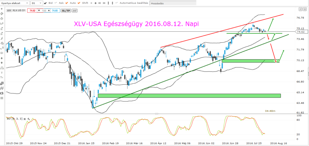xlv-usa egészségügy 2016.08.12. napi
