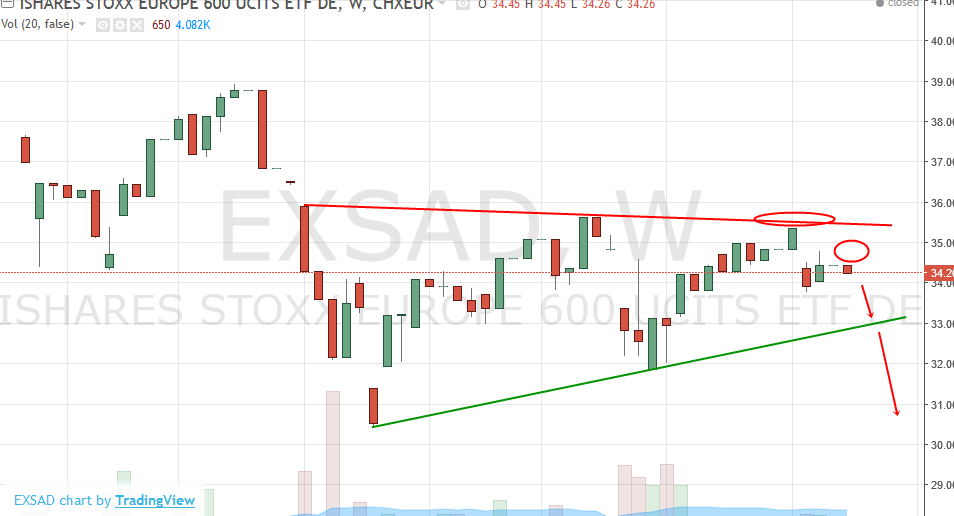 exsa etf ishares 2016.10.09. heti