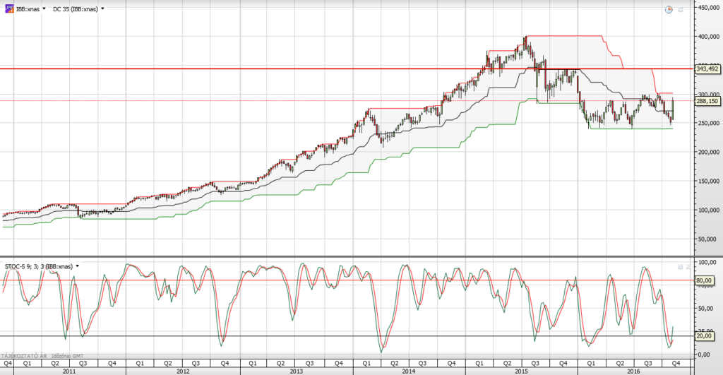 ibb-2016-11-10-heti-etf