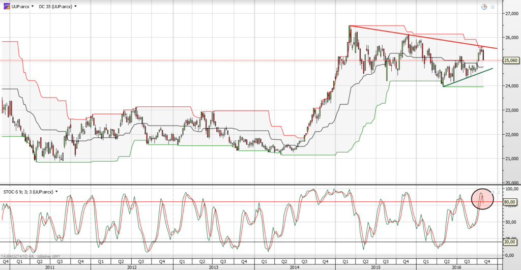 usa-dollar-16-11-07-heti